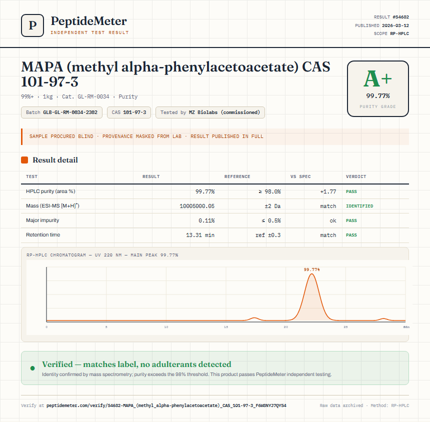 MAPA (methyl alpha-phenylacetoacetate) CAS 101-97-3 Purity (HPLC) report by PeptideMeter