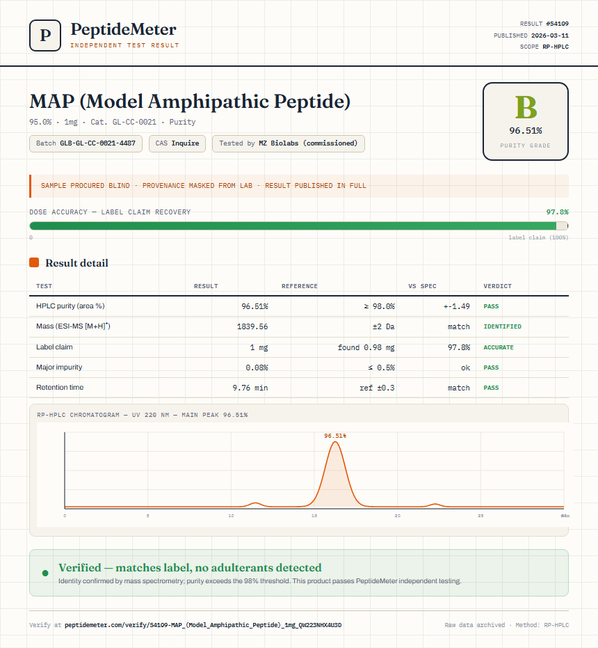 MAP (Model Amphipathic Peptide) Purity (HPLC) report by PeptideMeter