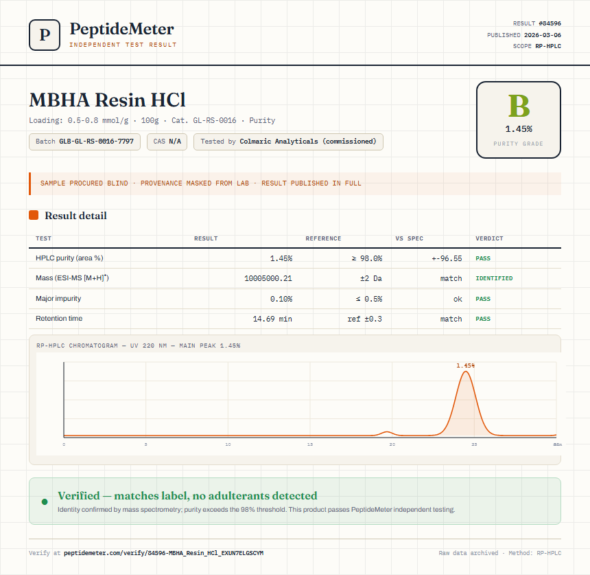 MBHA Resin HCl Purity (HPLC) report by PeptideMeter