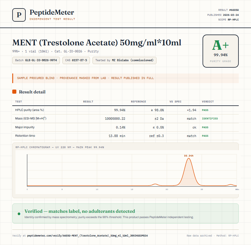 MENT (Trestolone Acetate) 50mg/ml*10ml Purity (HPLC) report by PeptideMeter