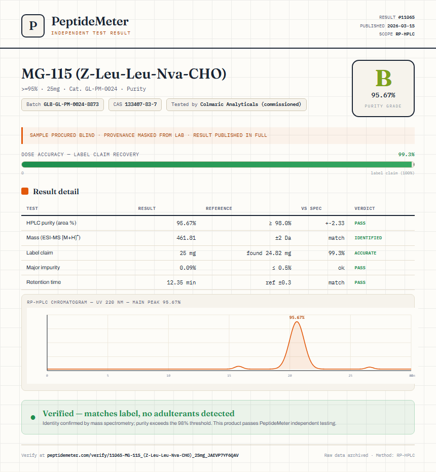 MG-115 (Z-Leu-Leu-Nva-CHO) Purity (HPLC) report by PeptideMeter