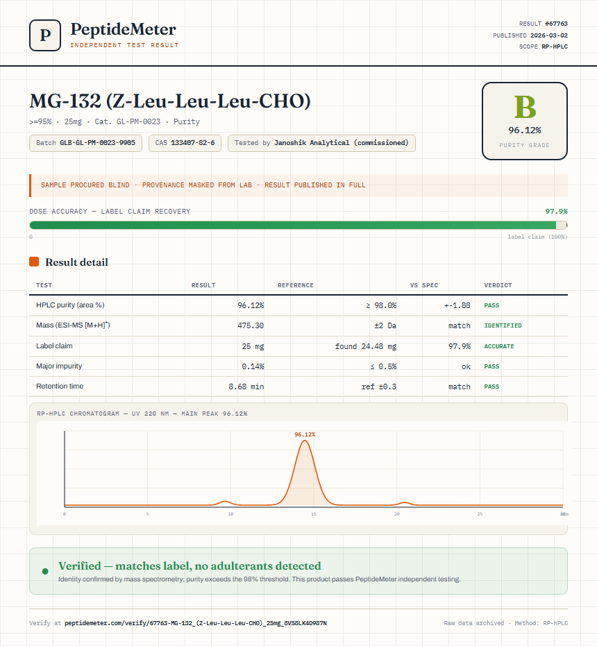 MG-132 (Z-Leu-Leu-Leu-CHO) Purity (HPLC) report by PeptideMeter
