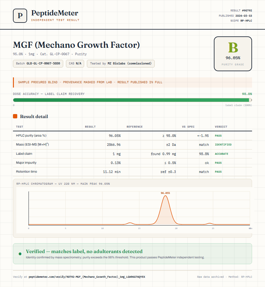 MGF (Mechano Growth Factor) Purity (HPLC) report by PeptideMeter