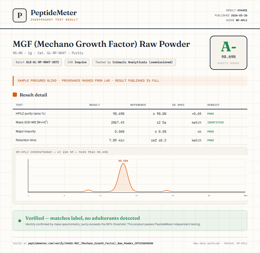 MGF (Mechano Growth Factor) Raw Powder Purity (HPLC) report by PeptideMeter
