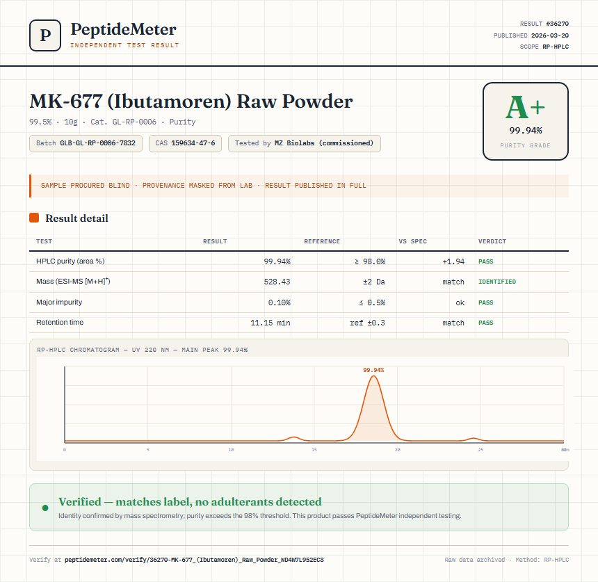 MK-677 (Ibutamoren) Raw Powder Purity (HPLC) report by PeptideMeter