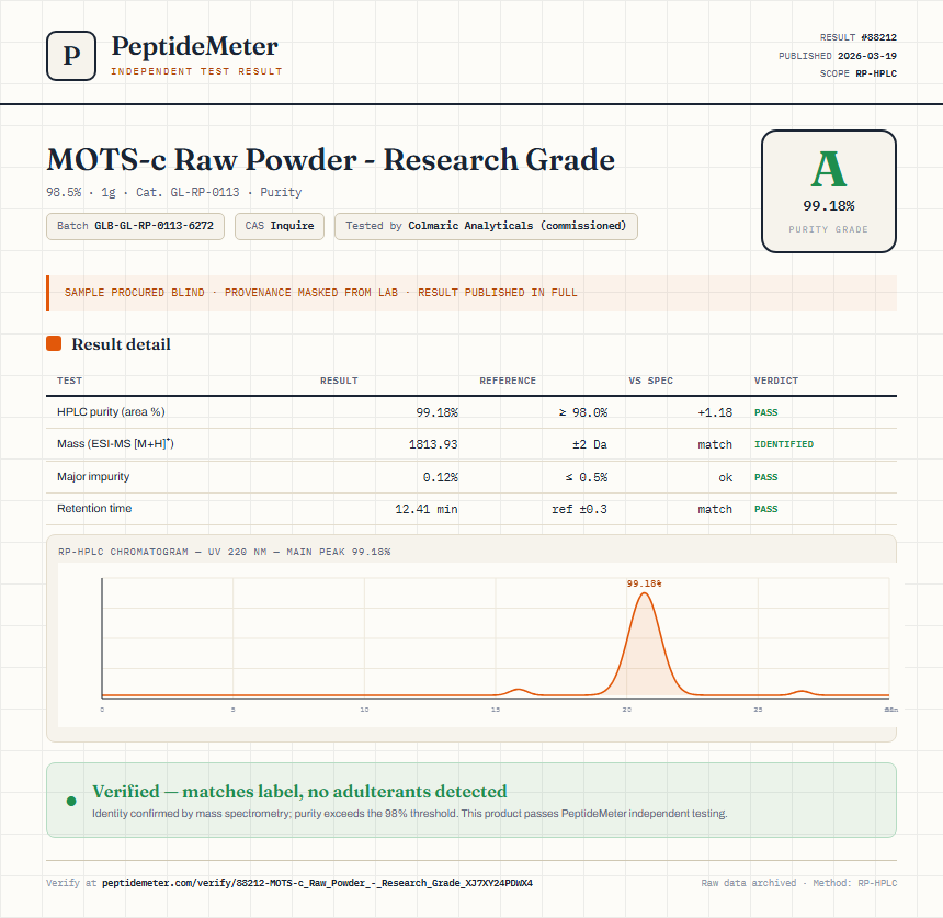 MOTS-c Raw Powder - Research Grade Purity (HPLC) report by PeptideMeter