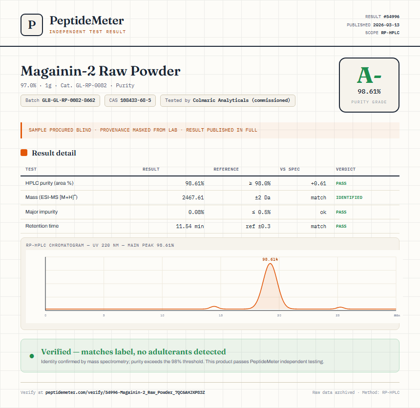 Magainin-2 Raw Powder Purity (HPLC) report by PeptideMeter