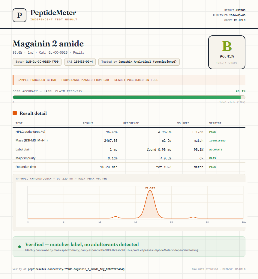 Magainin 2 amide Purity (HPLC) report by PeptideMeter