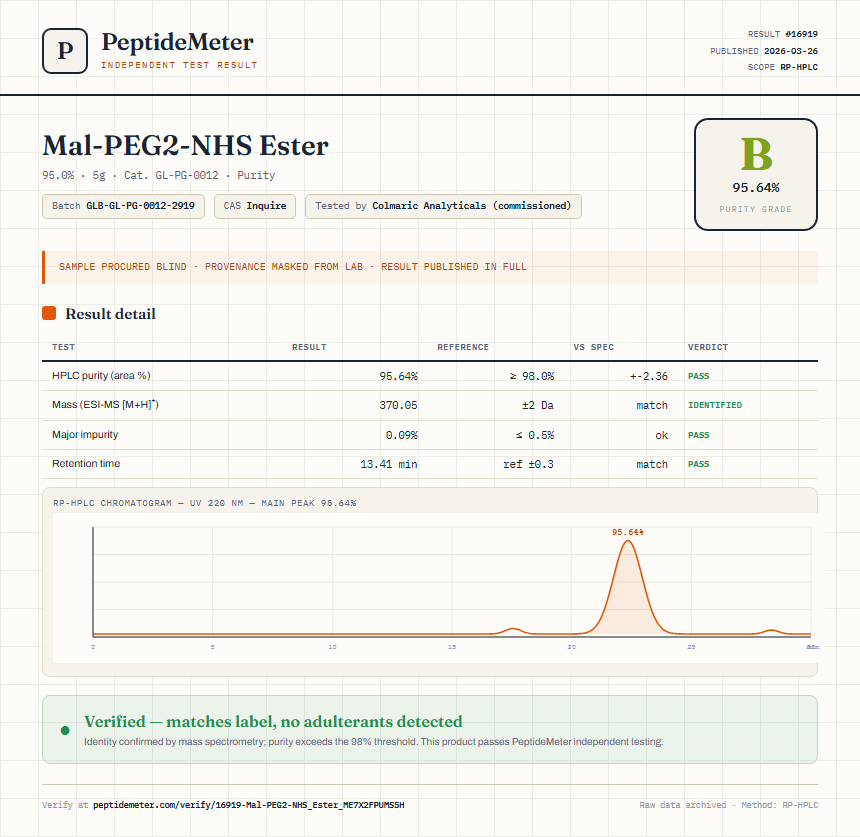 Mal-PEG2-NHS Ester Purity (HPLC) report by PeptideMeter