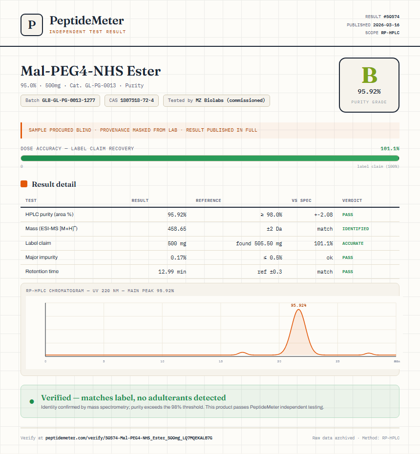 Mal-PEG4-NHS Ester Purity (HPLC) report by PeptideMeter