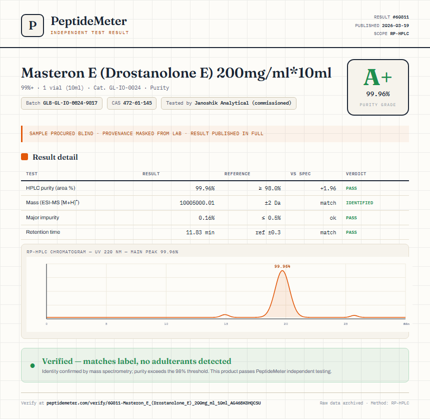Masteron E (Drostanolone E) 200mg/ml*10ml Purity (HPLC) report by PeptideMeter