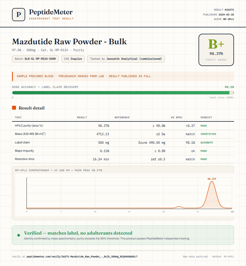 Mazdutide Raw Powder - Bulk Purity (HPLC) report by PeptideMeter