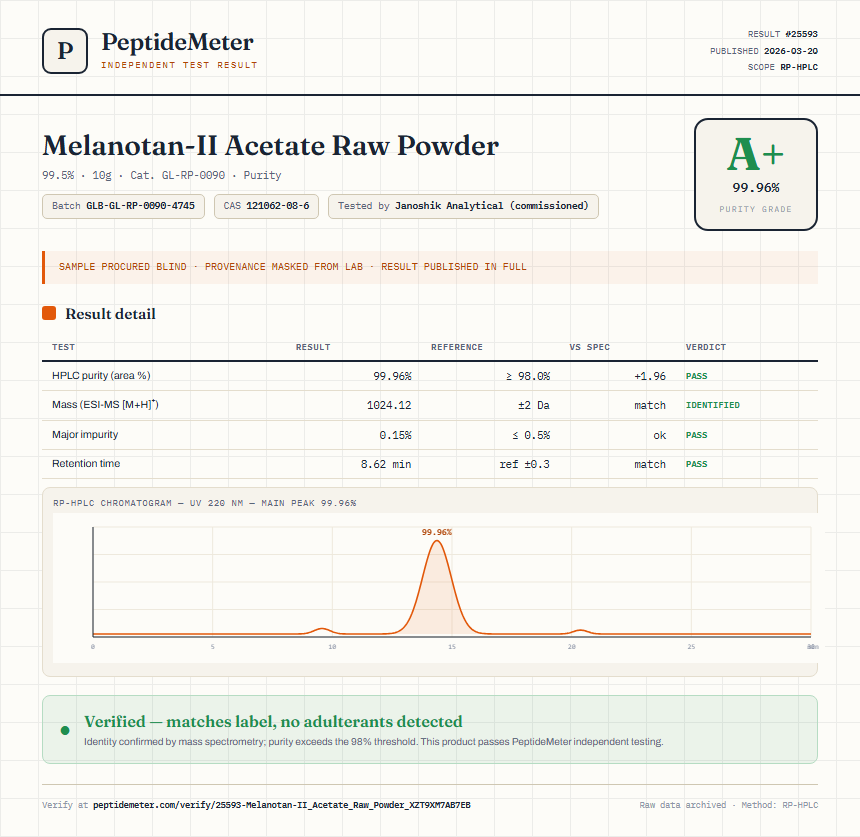 Melanotan-II Acetate Raw Powder Purity (HPLC) report by PeptideMeter
