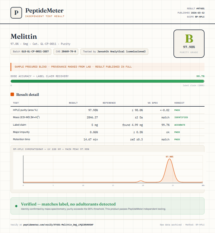 Melittin Purity (HPLC) report by PeptideMeter