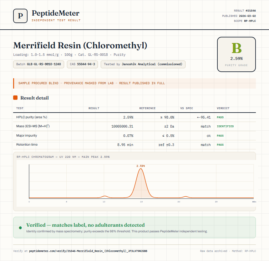 Merrifield Resin (Chloromethyl) Purity (HPLC) report by PeptideMeter