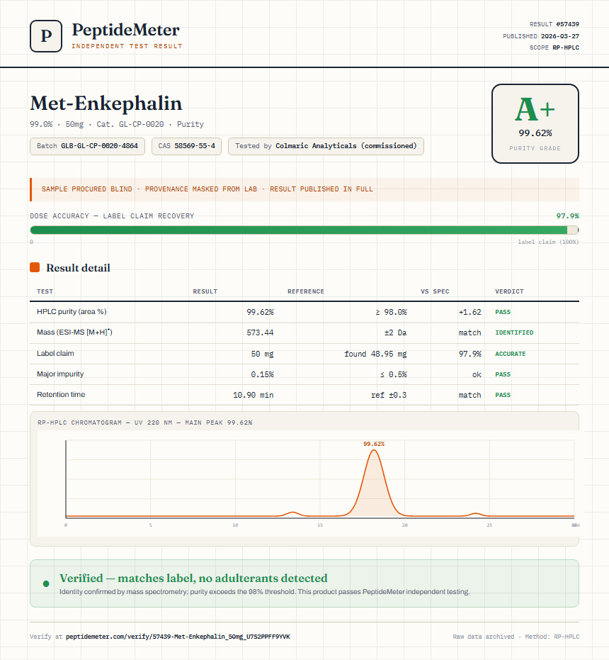 Met-Enkephalin Purity (HPLC) report by PeptideMeter