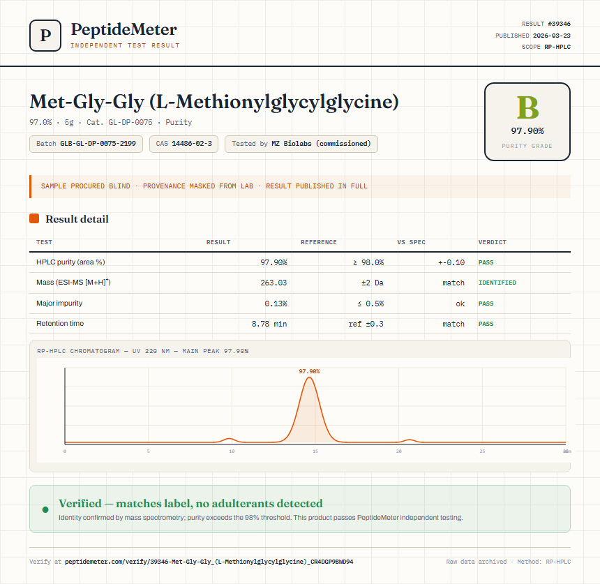 Met-Gly-Gly (L-Methionylglycylglycine) Purity (HPLC) report by PeptideMeter
