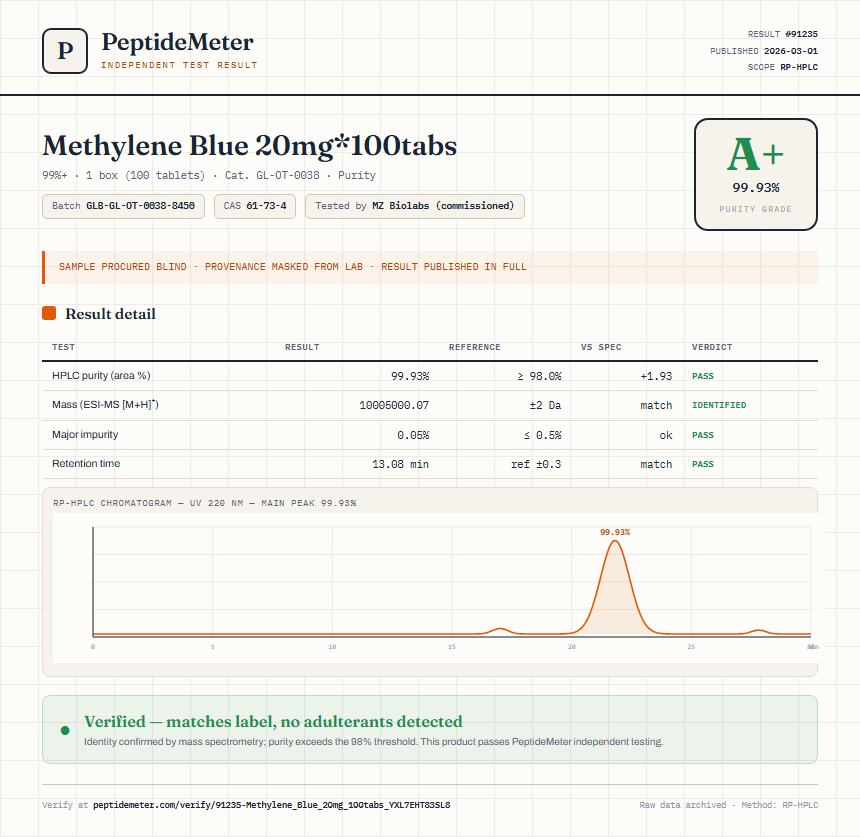 Methylene Blue 20mg*100tabs Purity (HPLC) report by PeptideMeter
