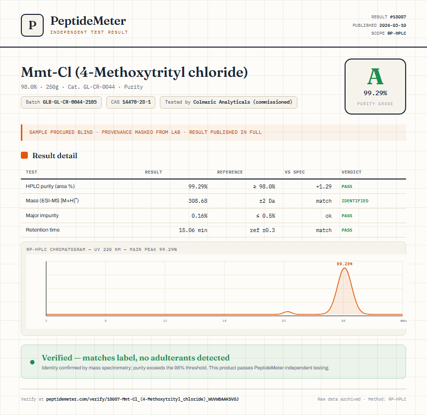 Mmt-Cl (4-Methoxytrityl chloride) Purity (HPLC) report by PeptideMeter