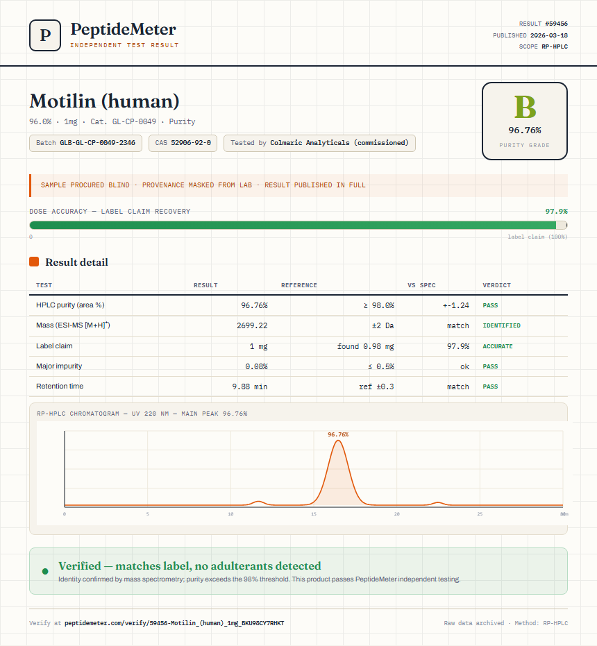Motilin (human) Purity (HPLC) report by PeptideMeter
