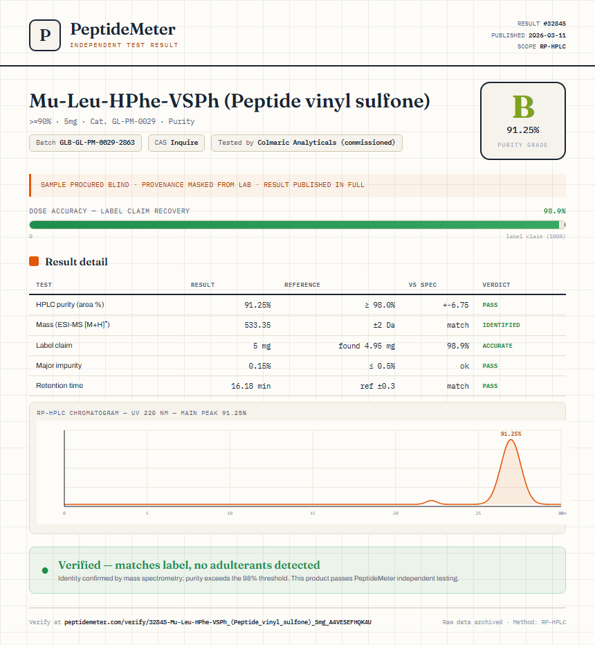 Mu-Leu-HPhe-VSPh (Peptide vinyl sulfone) Purity (HPLC) report by PeptideMeter