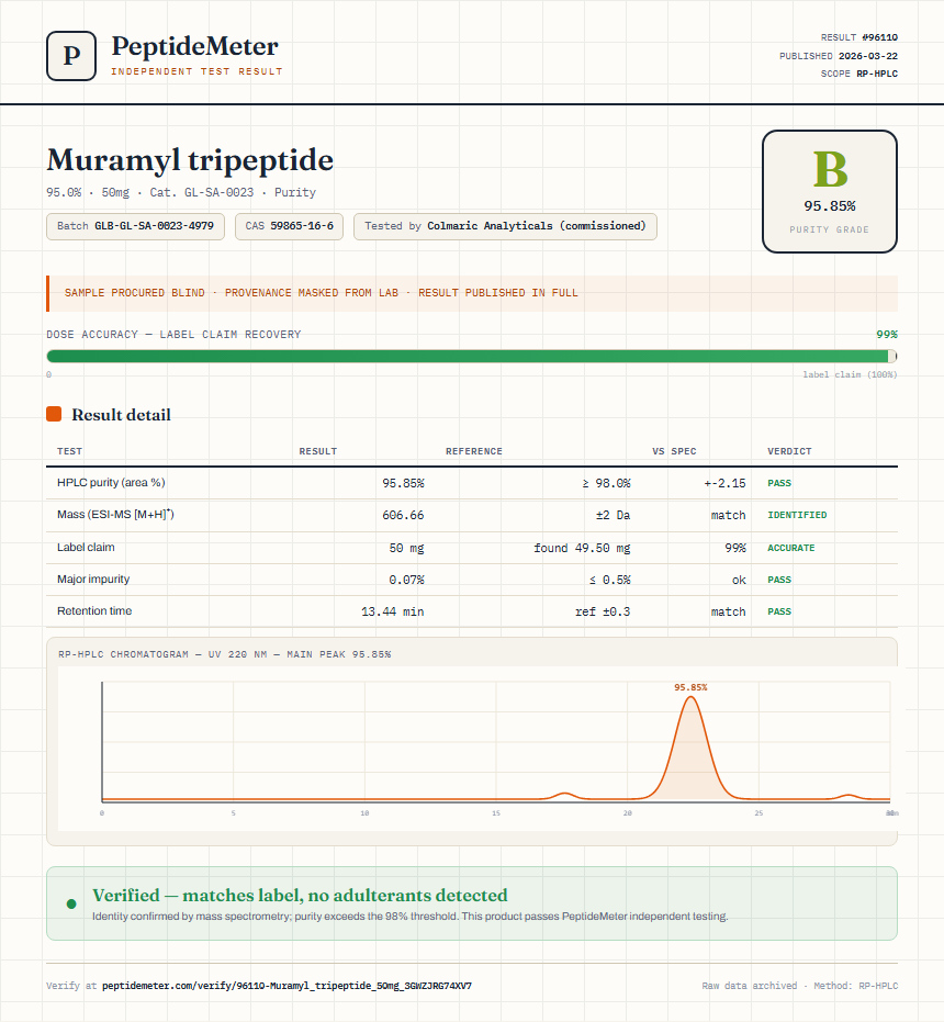 Muramyl tripeptide Purity (HPLC) report by PeptideMeter