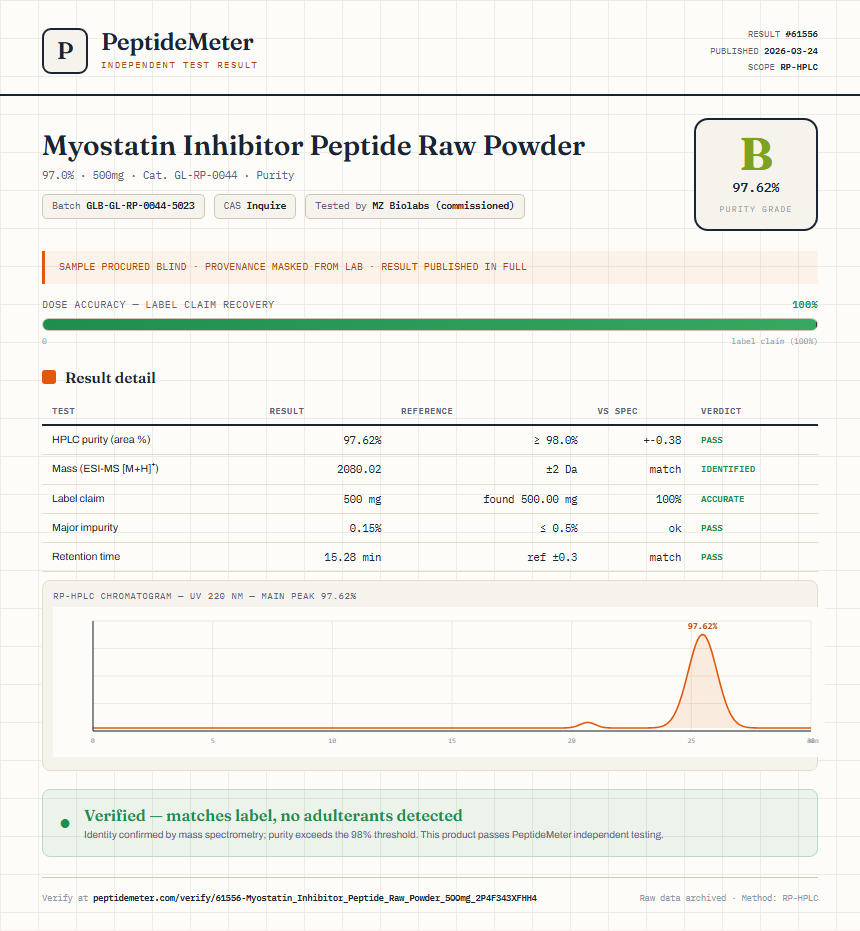 Myostatin Inhibitor Peptide Raw Powder Purity (HPLC) report by PeptideMeter