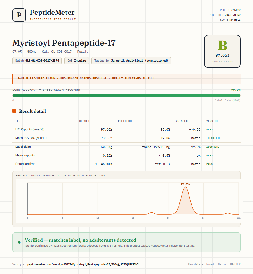Myristoyl Pentapeptide-17 Purity (HPLC) report by PeptideMeter