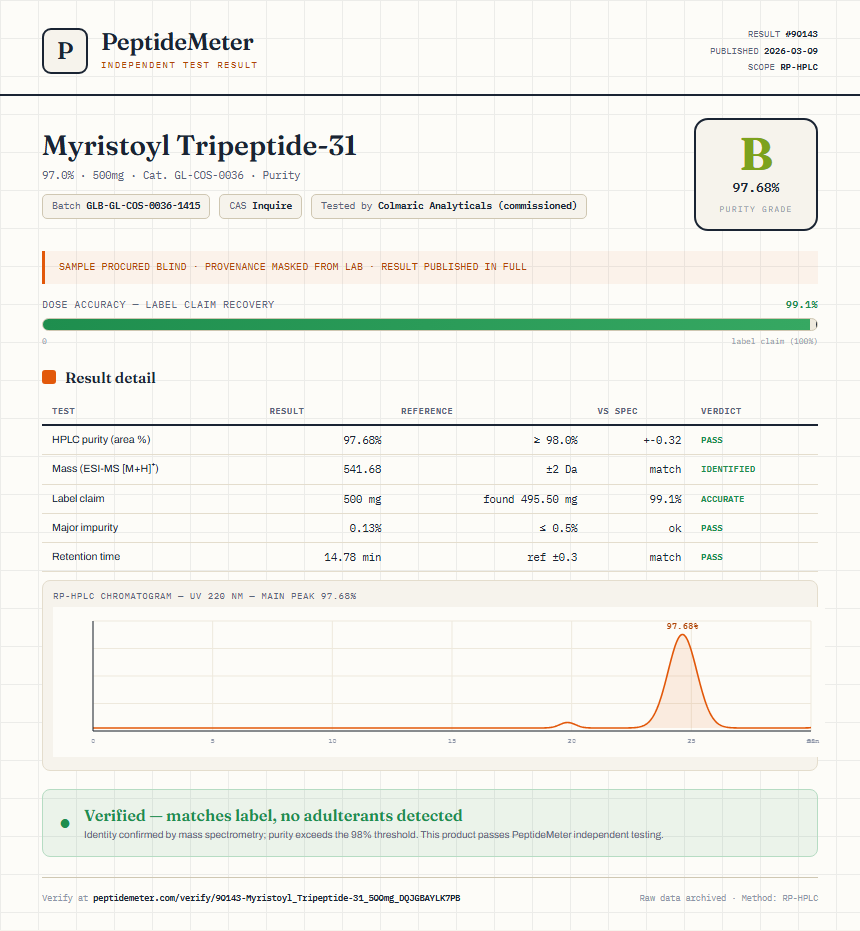Myristoyl Tripeptide-31 Purity (HPLC) report by PeptideMeter