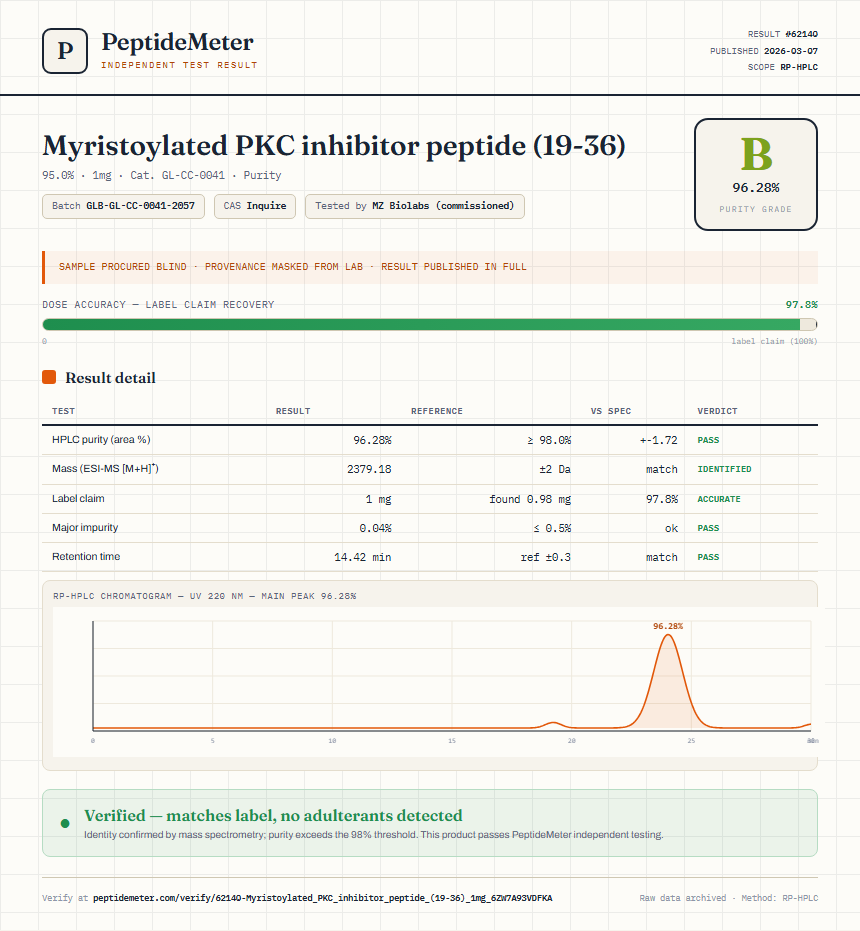 Myristoylated PKC inhibitor peptide (19-36) Purity (HPLC) report by PeptideMeter