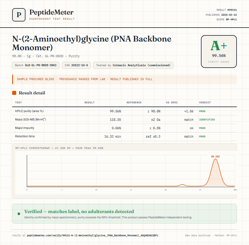 N-(2-Aminoethyl)glycine (PNA Backbone Monomer) Purity (HPLC) report by PeptideMeter