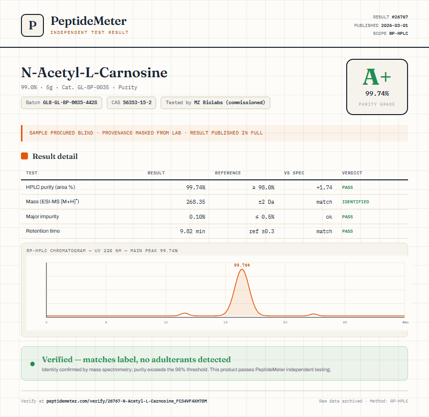 N-Acetyl-L-Carnosine Purity (HPLC) report by PeptideMeter