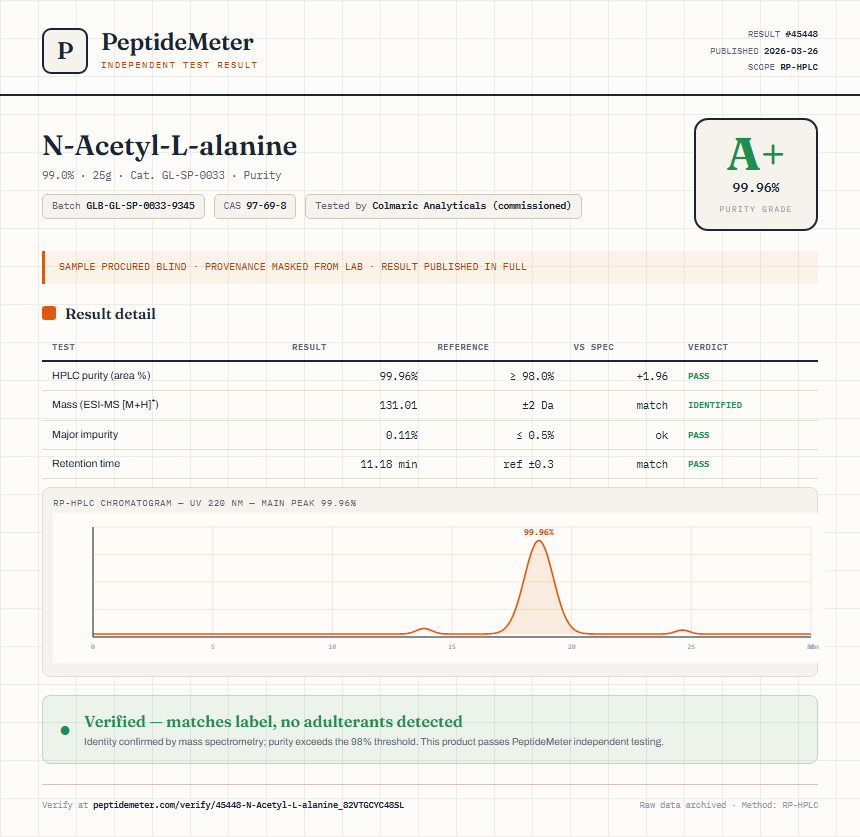 N-Acetyl-L-alanine Purity (HPLC) report by PeptideMeter