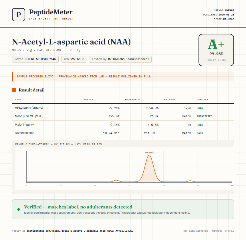 N-Acetyl-L-aspartic acid (NAA) Purity (HPLC) report by PeptideMeter