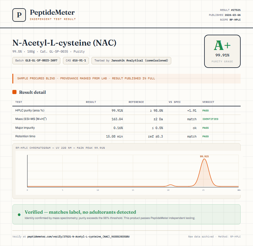 N-Acetyl-L-cysteine (NAC) Purity (HPLC) report by PeptideMeter