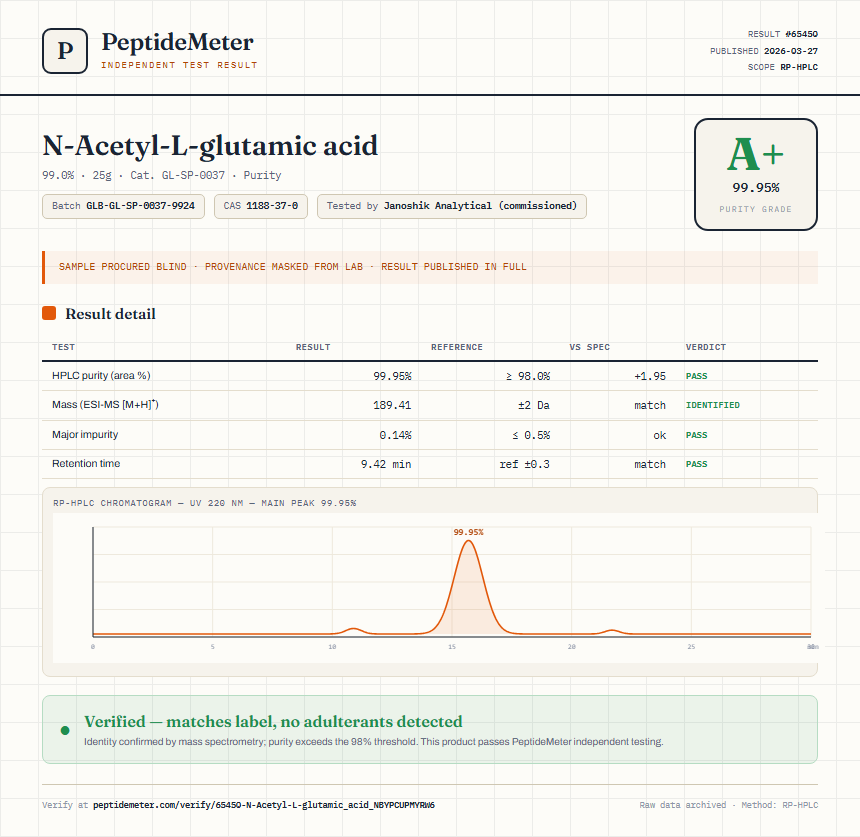 N-Acetyl-L-glutamic acid Purity (HPLC) report by PeptideMeter