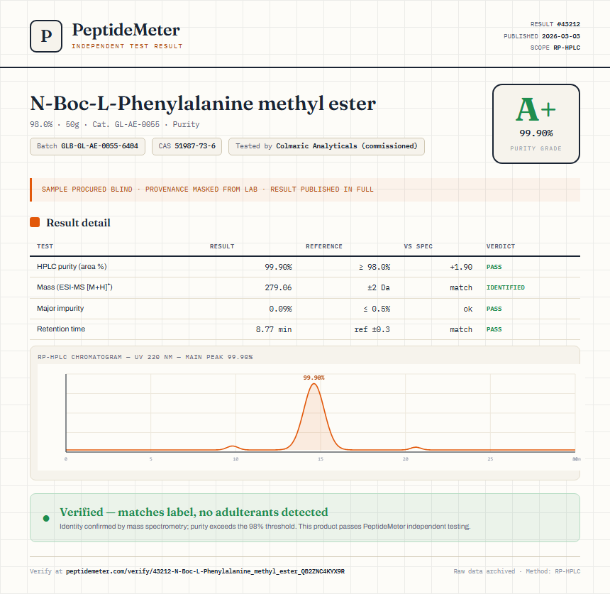 N-Boc-L-Phenylalanine methyl ester Purity (HPLC) report by PeptideMeter