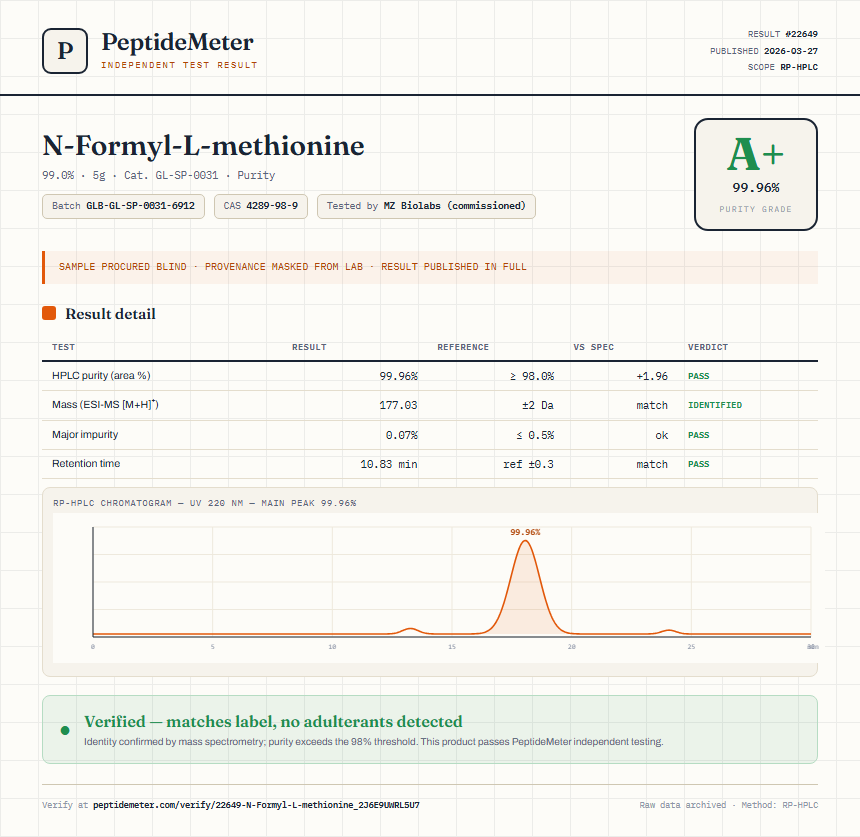 N-Formyl-L-methionine Purity (HPLC) report by PeptideMeter