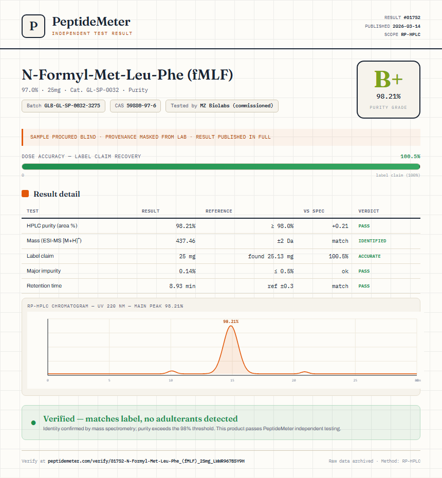 N-Formyl-Met-Leu-Phe (fMLF) Purity (HPLC) report by PeptideMeter