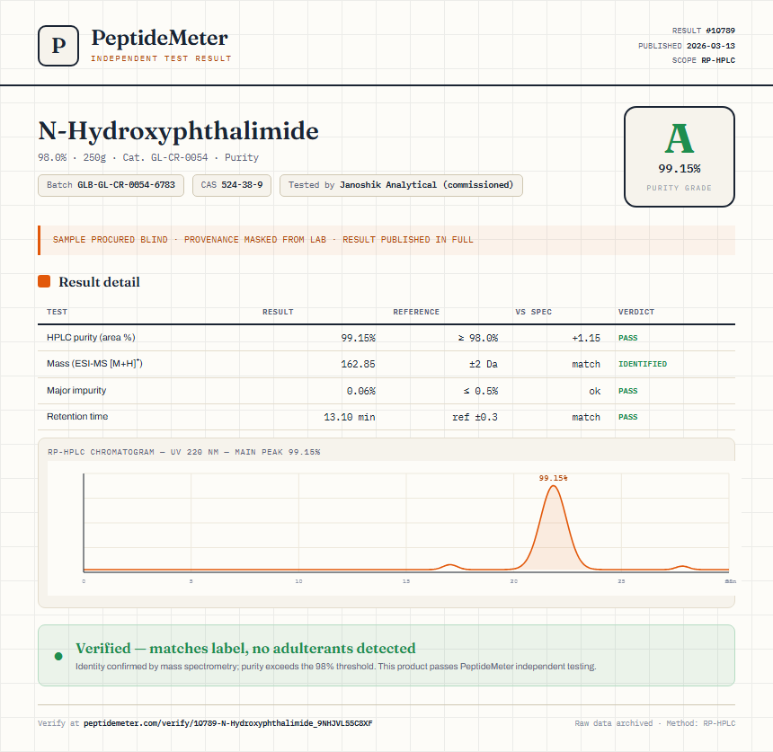 N-Hydroxyphthalimide Purity (HPLC) report by PeptideMeter
