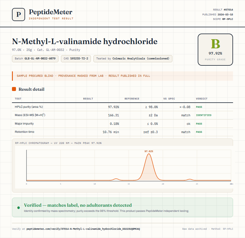 N-Methyl-L-valinamide hydrochloride Purity (HPLC) report by PeptideMeter