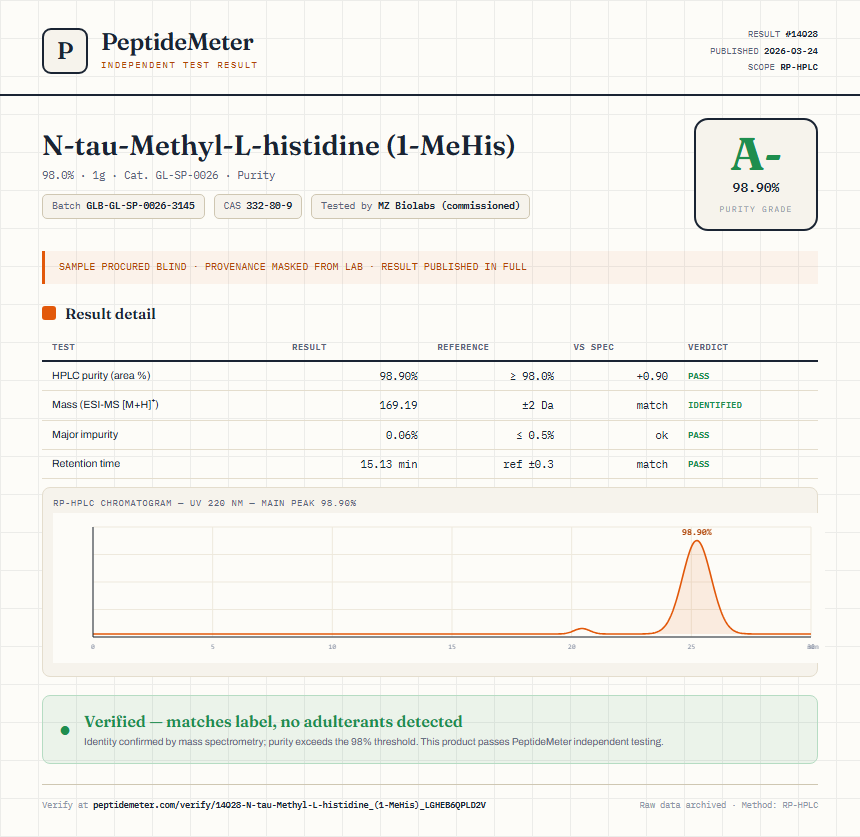 N-tau-Methyl-L-histidine (1-MeHis) Purity (HPLC) report by PeptideMeter