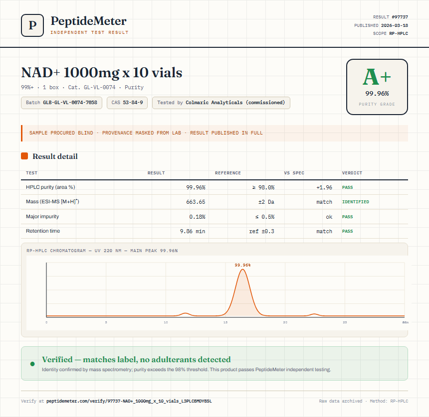 NAD+ 1000mg x 10 vials Purity (HPLC) report by PeptideMeter