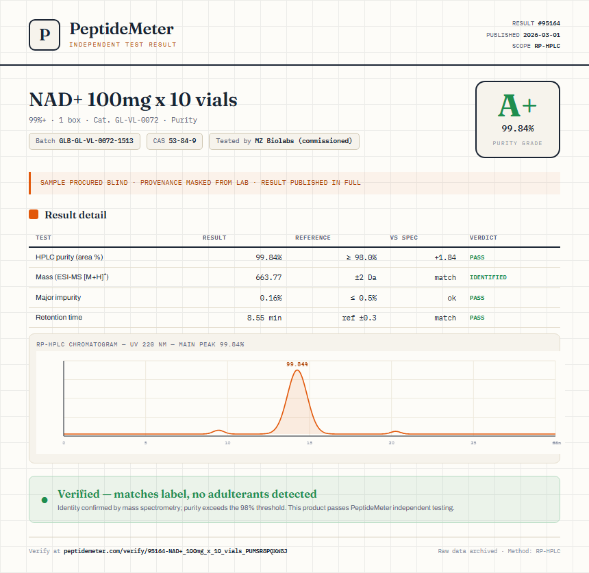 NAD+ 100mg x 10 vials Purity (HPLC) report by PeptideMeter
