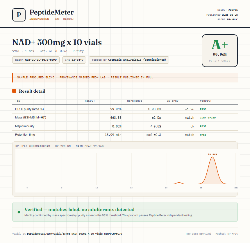 NAD+ 500mg x 10 vials Purity (HPLC) report by PeptideMeter