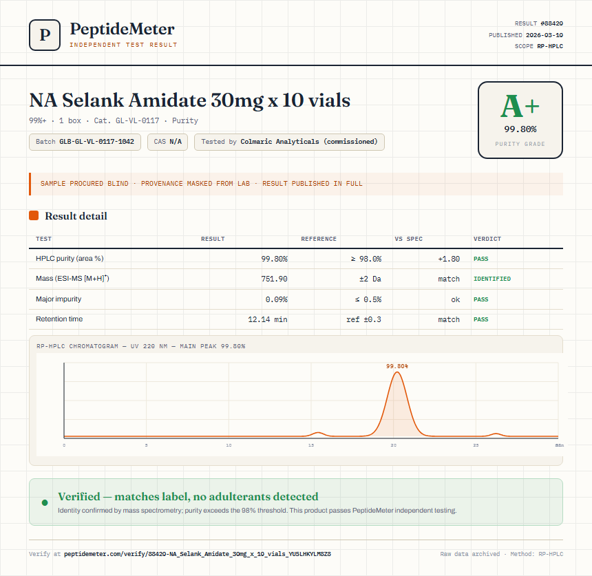 NA Selank Amidate 30mg x 10 vials Purity (HPLC) report by PeptideMeter