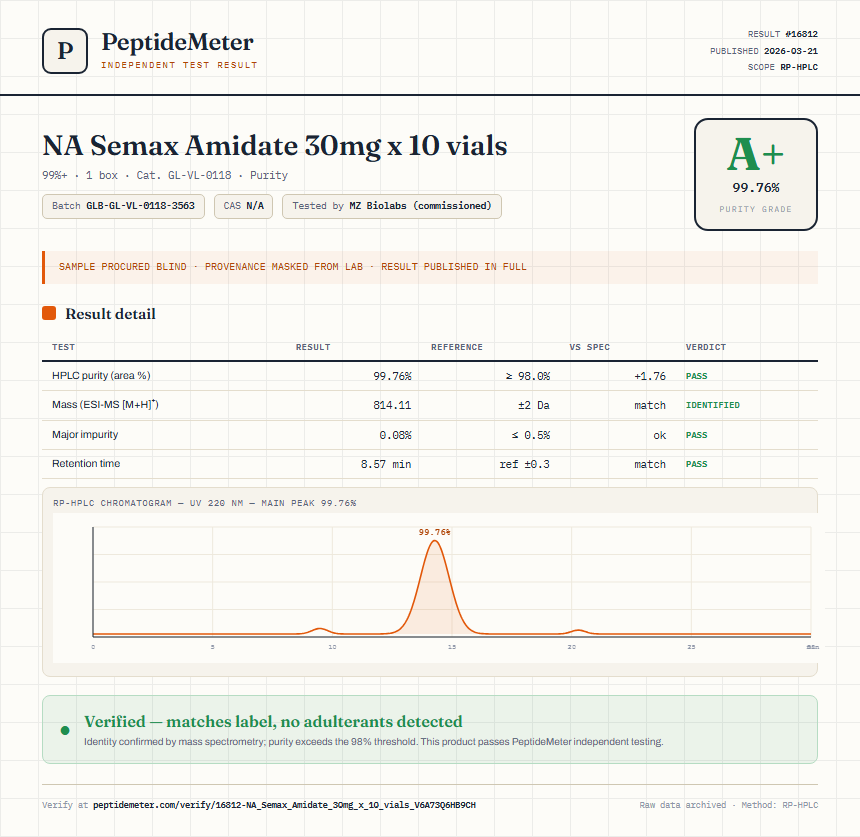 NA Semax Amidate 30mg x 10 vials Purity (HPLC) report by PeptideMeter