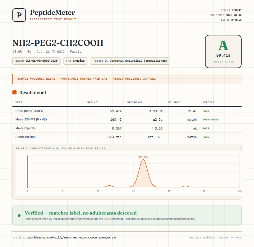 NH2-PEG2-CH2COOH Purity (HPLC) report by PeptideMeter