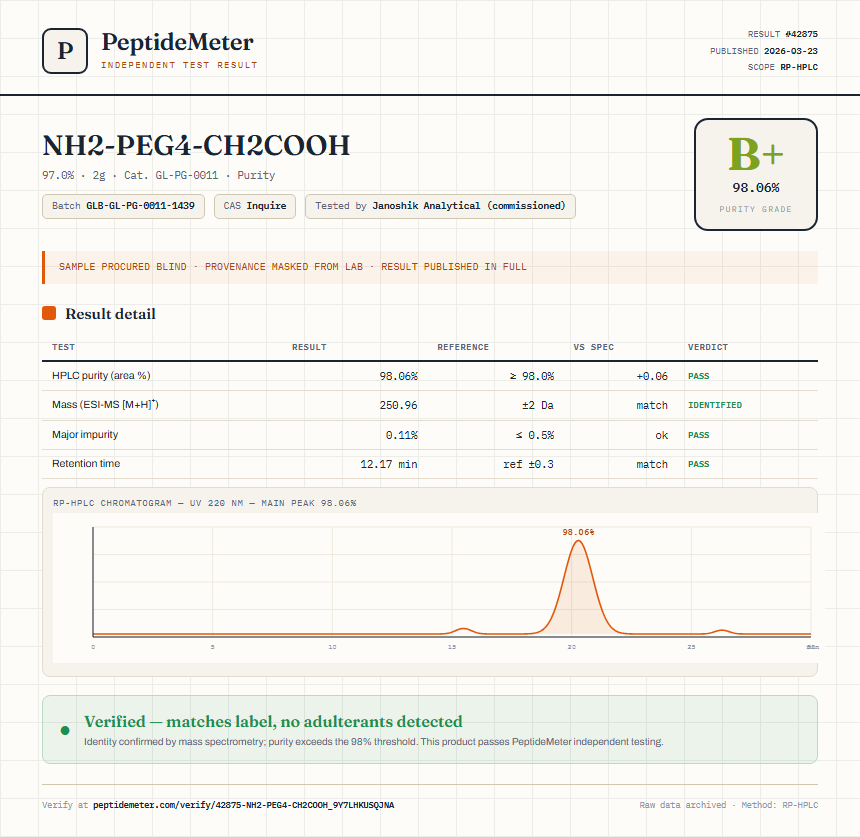 NH2-PEG4-CH2COOH Purity (HPLC) report by PeptideMeter