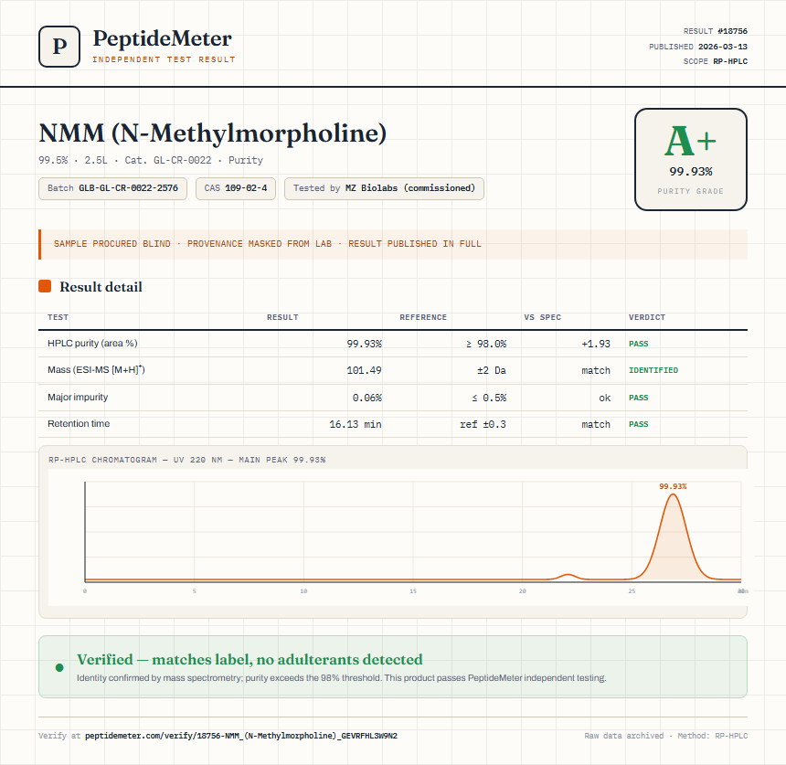 NMM (N-Methylmorpholine) Purity (HPLC) report by PeptideMeter